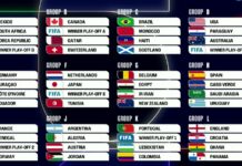 Sorteo en Washington: Así quedaron todos los grupos del Mundial 2026