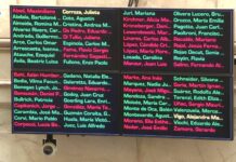 El Senado convirtió en ley el Presupuesto 2026 de Milei con apoyo de dialoguistas y peronistas