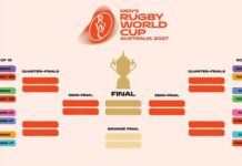 Mundial de rugby: Los Pumas integrarán el Grupo C con Fiji, España y Canadá