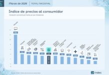 La inflación de marzo fue del 3,4% y acumuló 9,4% en el primer trimestre del año