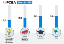 La inflación de mayo en la Ciudad de Buenos Aires fue de 2,1%