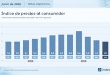La inflación de junio fue de 1,9% y acumuló el 16,8 en el primer semestre
