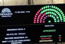 Senado aprobó la ley Inocencia Fiscal II para incentivar el ingreso de dólares al sistema financiero